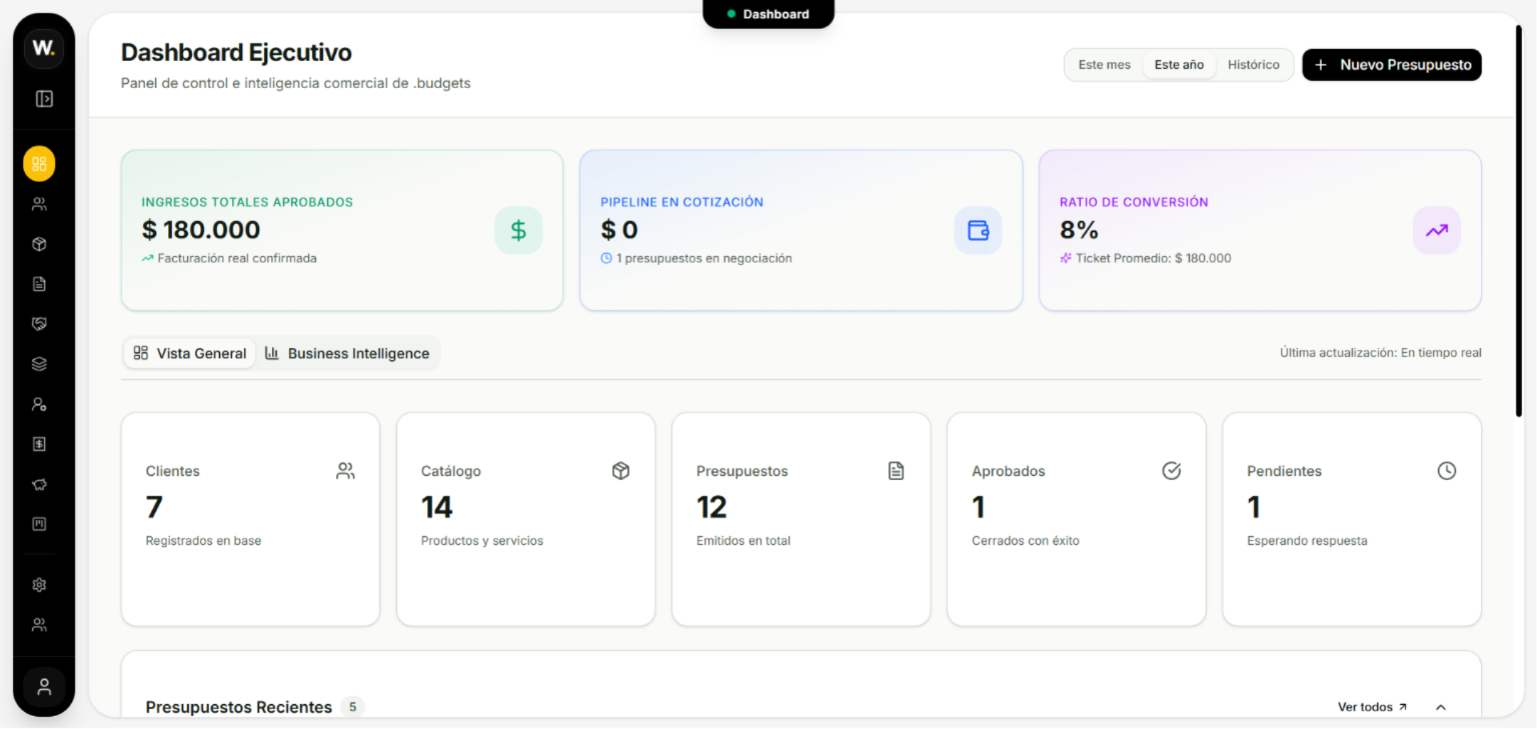 .budgets — Dashboard Central